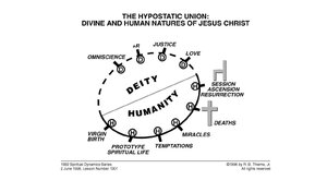The Hypostatic Union.png
